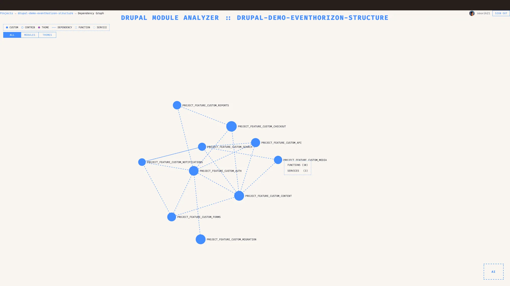 Understand an inherited codebase in an afternoon