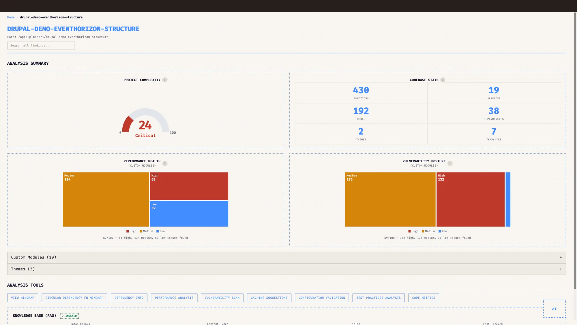 A client-ready EventHorizon audit summary with a benchmarkable health score